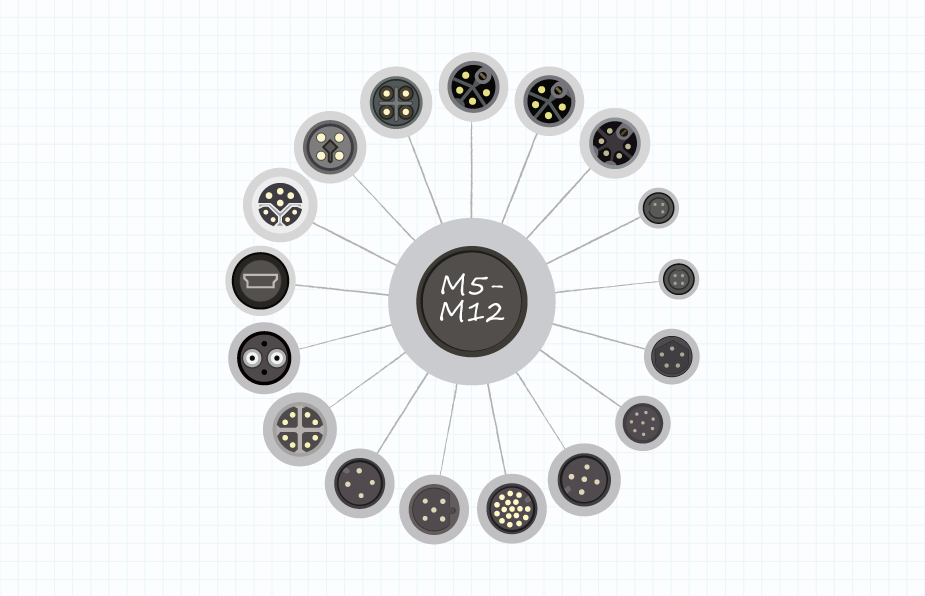 Different circular connector categories and connection types