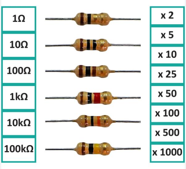 1K Ohm Resistor